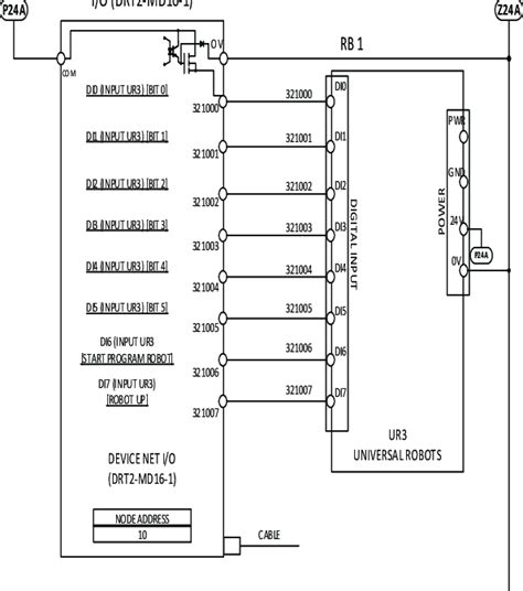 Wiring Diagram Input Universal Robot Download Scientific Diagram