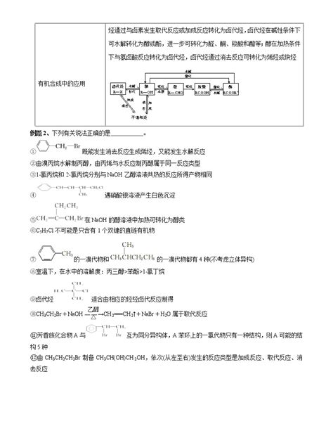 第31讲 烃和卤代烃 2022年高考化学一轮复习名师精讲练 教习网试卷下载