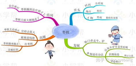 部编语文三年级下册的课文思维导图 知乎