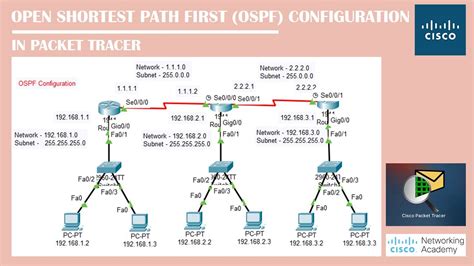 Open Shortest Path First OSPF Configuration In PacketTracer