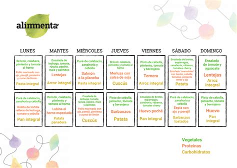 Cómo Preparar Menú Para Perder De Peso ️ Alimmenta