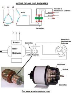 Motor Trif Sico De Rotor Bobinado Caracter Sticas Y Aplicaciones Cbj