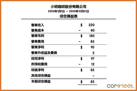 財務報表怎麼看？簡單生活情境帶你輕鬆讀懂三大財務報表