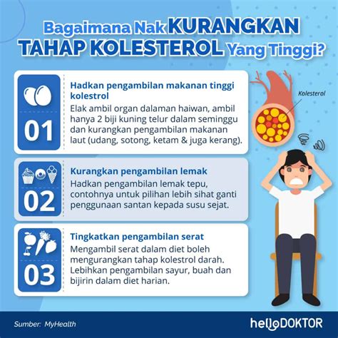 Kolesterol Baik Dan Jahat Ini Yang Perlu Anda Faham Hello Doktor