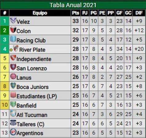 Tabla De Posiciones Liga Argentina 2024 River Gwen Zahara