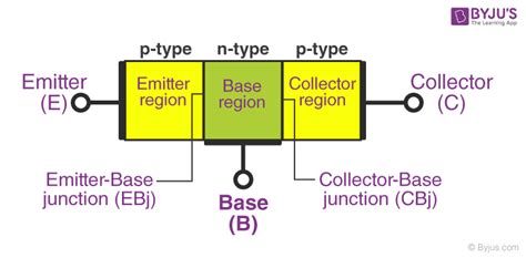 PNP Transistor - Definition, Types, Construction and Working