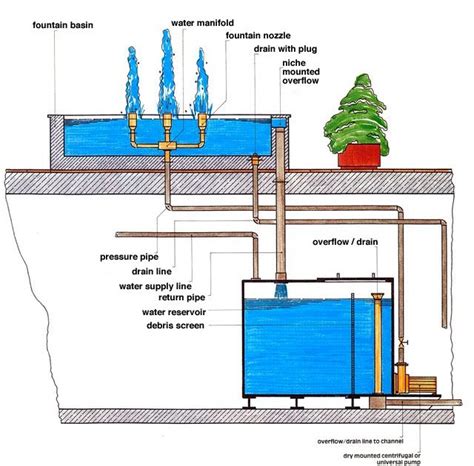 Lake Water Pump System Design Cool Product Reviews Discounts And Buying Information