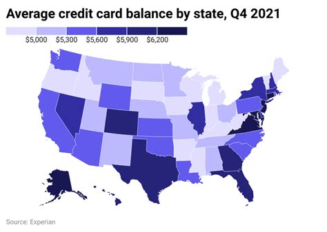 Here S How Credit Card Debt Varies By State In 2022 Magnolia State Live Magnolia State Live