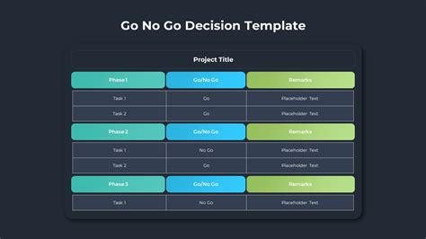 Project Go No Go Decision Template