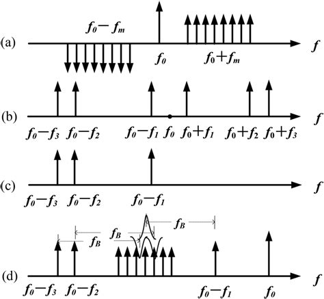 Illustration Of The Principle Of The MPF A Illustrated Optical