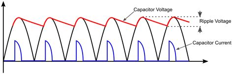 Switching Power Supply Uses Advantages And Working Principle Article