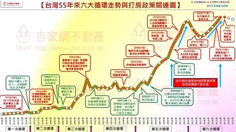 下半年房價不太會跌！李同榮：利空已經鈍化，低總價房產甚至上漲 風傳媒