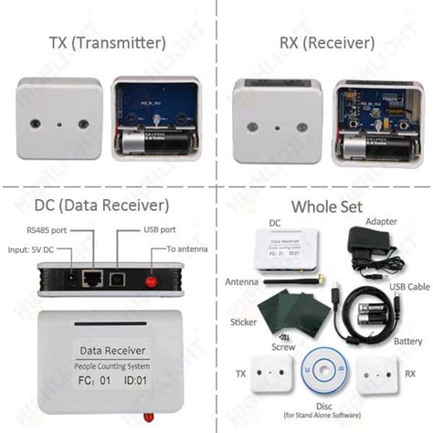 IR people counter sensor