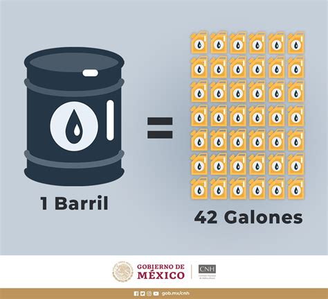 Aprende cuanto equivale un barril de petróleo en litros y su impacto en