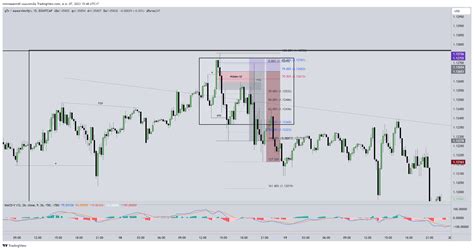 Eightcap Eurusd Chart Image By Nnnnaaann Tradingview