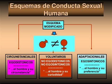 Conducta Sexual Humana2016