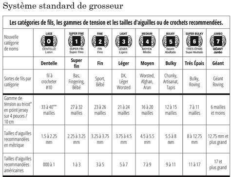 La Laine Composition Structure Et Grosseur De Fil