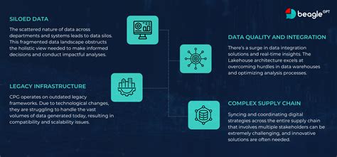 Building Data Habits For CXOs Transforming CPG Industry With AI And