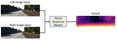 Monocular Depth Estimation With Deep Learning Encyclopedia Mdpi