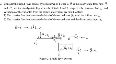 Solved Consider The Liquid Level Control System Shown In Chegg