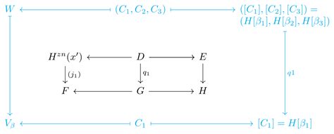 Tikz Cd How Can I Draw Commutative Diagrams Inside Each Other