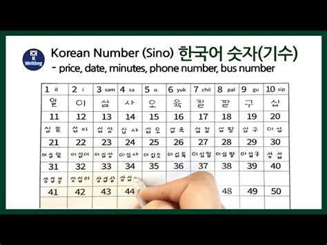 Write the pronunciation of Korean numbers 1 to 100 (Sino Korean ...