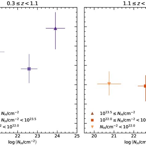 Typical Dm Halo Mass As A Function Of Redshift The Colors And Markers Download Scientific