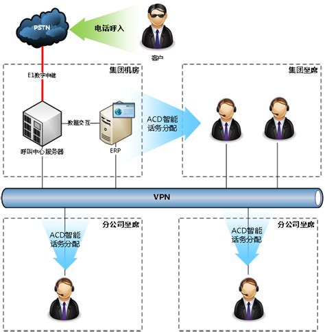 畅信达携手沈阳机床开启精品服务新篇章 畅信达通信【官网】