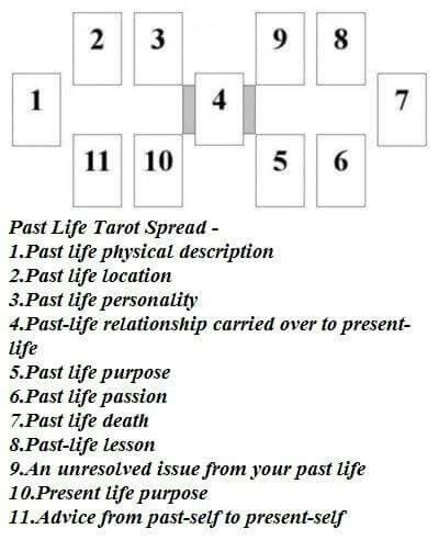 past life reading astrology - Lauralee Bandy