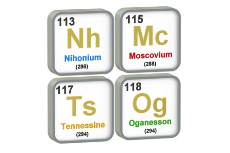 Glossary of Chemistry Terms and Definitions - Science Struck