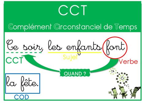 Les Compl Ments Circonstanciels Site Du Cm B Ecole Haut Poirier