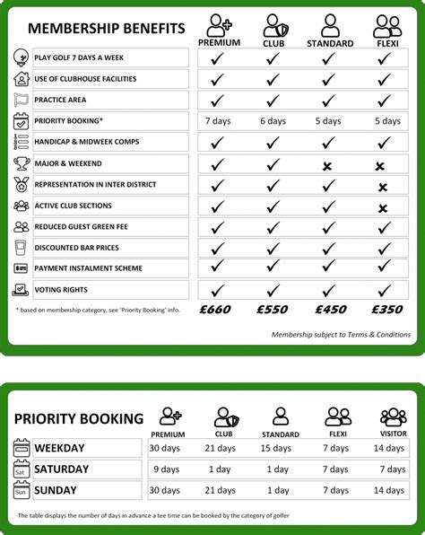 Membership Prices Baildon Golf Club