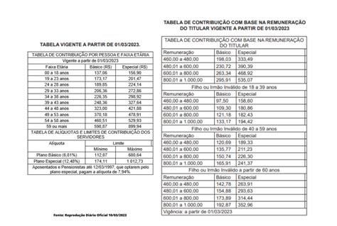 Tabela Do Ipasgo Atualizada Braincp