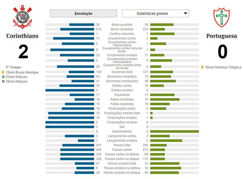Estatísticas De Portuguesa De Desportos X Corinthians