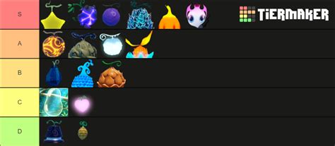 Gpo fruit for farming/doing boss Tier List (Community Rankings) - TierMaker