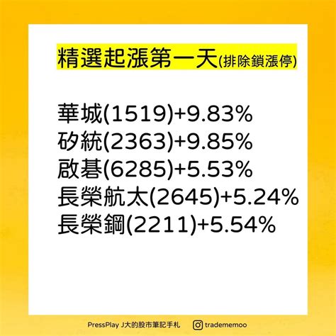 大盤量縮震盪整理 投資人觀望市場行情 個人看板板 Dcard