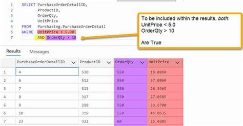 Sql Where Guide And Examples Including Between And In