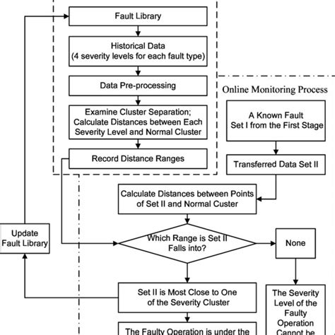 Schematic Diagram Of Chiller Components And Refrigerant Flow Paths