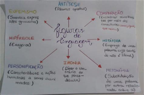 O Que E Antitese - Mapas Mentais sobre Antítese - Mapa 10