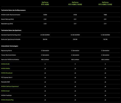 Geforce Rtx 4090 Und Rtx 4080 Spezifikatione Fakten Preise Und