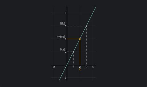 Continuous Functions: Definition, Examples, and Properties | Outlier