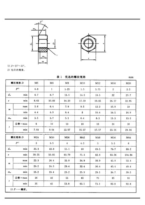 M12螺母尺寸图 图库 五毛网