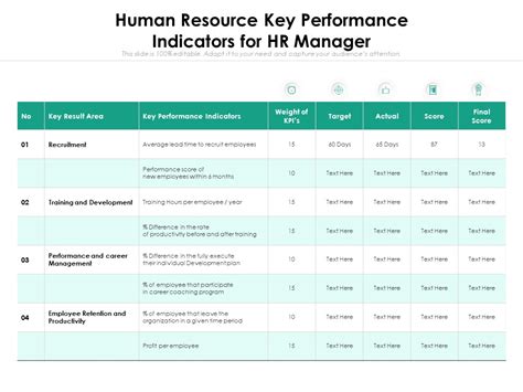 Human Resource Key Performance Indicators For Hr Manager Ppt Powerpoint