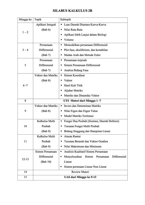 Silabus Matematika B Itb Semester Mes Consulting