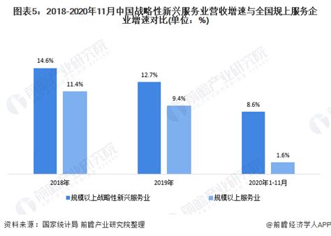 2020年中国战略性新兴产业发展现状回顾 “十三五”期间总体实现持续快速增长我国