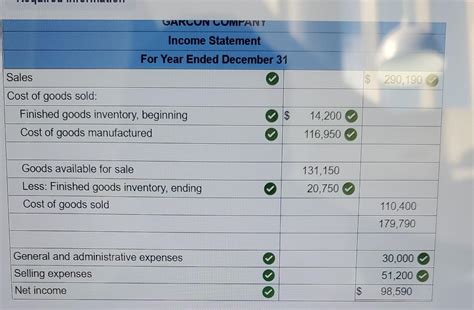 Solved Prepare Income Statements For Both Garcon Company Chegg