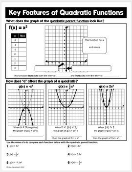 Key Features Of Quadratic Functions Binder Notes For Algebra 1