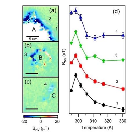 PDF Revealing Room Temperature Ferromagnetism In Exfoliated Fe5GeTe2