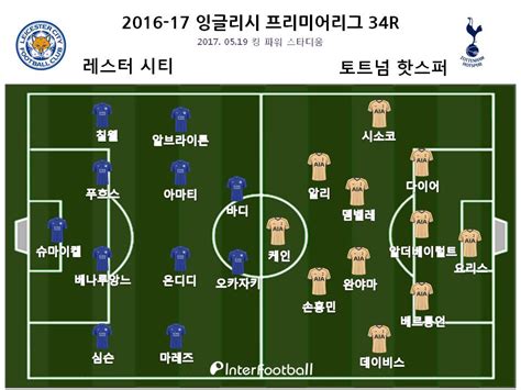 Epl 리뷰 ‘손흥민 2골 1도움 토트넘 레스터에 6 1 대승2연승 질주