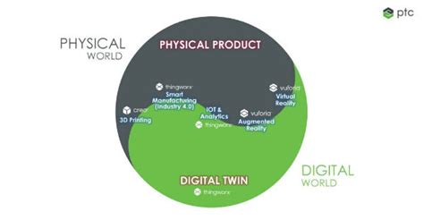 What Is Digital Twin Technology Ptc